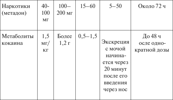 Иллюстрация к книге — Полный курс по расшифровке анализов [i_124.jpg]