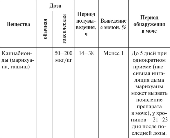 Иллюстрация к книге — Полный курс по расшифровке анализов [i_125.jpg]