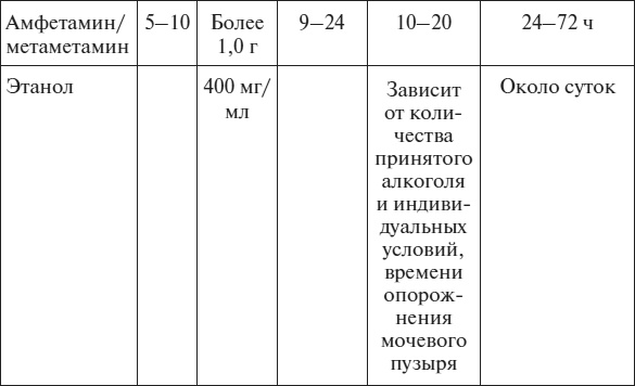 Иллюстрация к книге — Полный курс по расшифровке анализов [i_126.jpg]