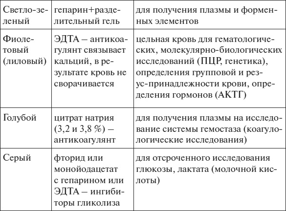 Иллюстрация к книге — Полный курс по расшифровке анализов [i_128.jpg]