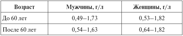 Иллюстрация к книге — Полный курс по расшифровке анализов [i_130.jpg]