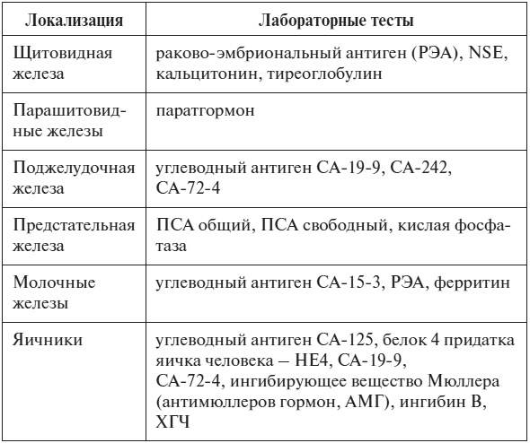 Иллюстрация к книге — Полный курс по расшифровке анализов [i_134.jpg]