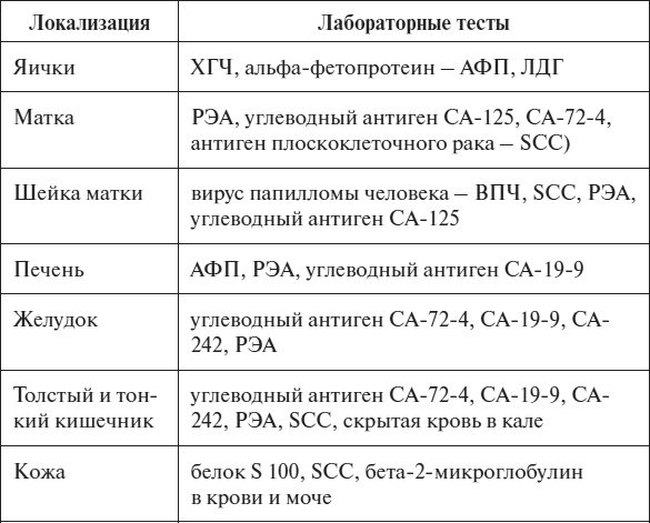 Иллюстрация к книге — Полный курс по расшифровке анализов [i_135.jpg]