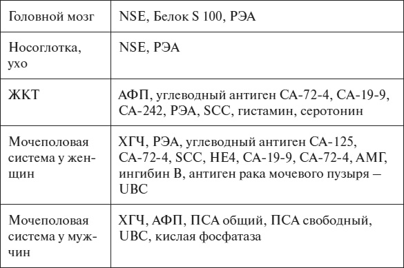 Иллюстрация к книге — Полный курс по расшифровке анализов [i_136.jpg]
