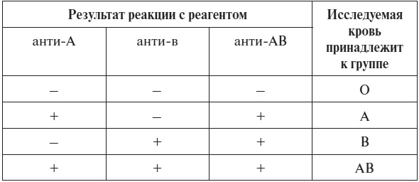 Иллюстрация к книге — Полный курс по расшифровке анализов [i_137.jpg]