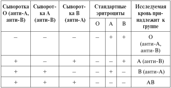 Иллюстрация к книге — Полный курс по расшифровке анализов [i_138.jpg]