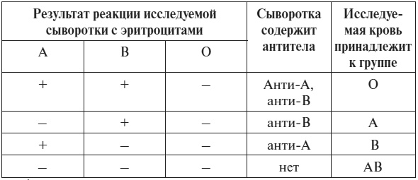 Иллюстрация к книге — Полный курс по расшифровке анализов [i_139.jpg]