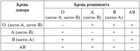 Иллюстрация к книге — Полный курс по расшифровке анализов [i_140.jpg]