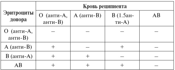 Иллюстрация к книге — Полный курс по расшифровке анализов [i_141.jpg]