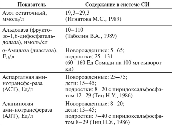 Иллюстрация к книге — Полный курс по расшифровке анализов [i_142.jpg]