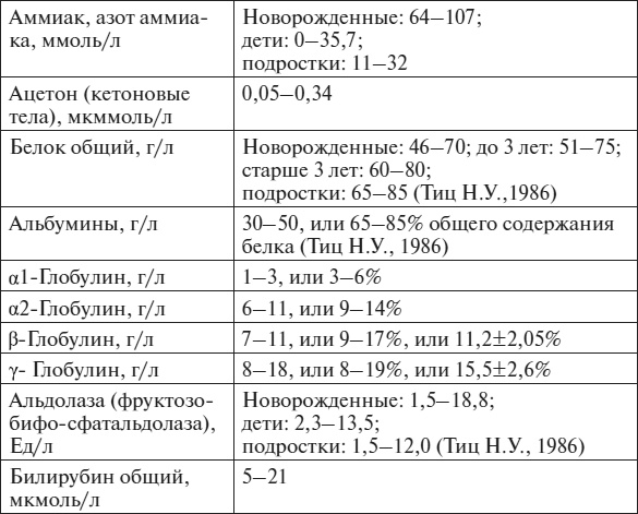 Иллюстрация к книге — Полный курс по расшифровке анализов [i_143.jpg]