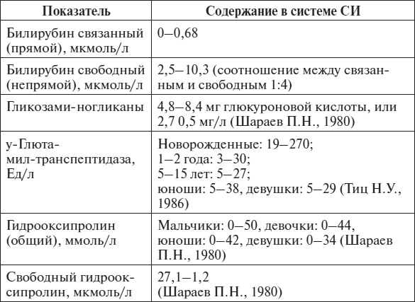 Иллюстрация к книге — Полный курс по расшифровке анализов [i_144.jpg]