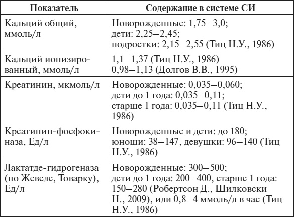 Иллюстрация к книге — Полный курс по расшифровке анализов [i_146.jpg]