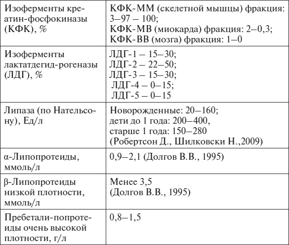 Иллюстрация к книге — Полный курс по расшифровке анализов [i_147.jpg]