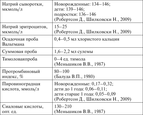 Иллюстрация к книге — Полный курс по расшифровке анализов [i_149.jpg]