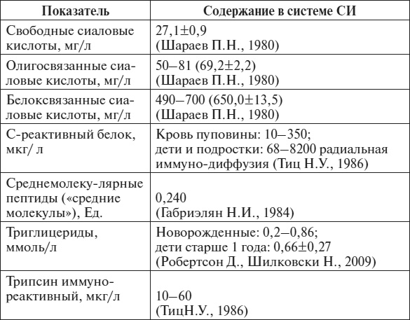 Иллюстрация к книге — Полный курс по расшифровке анализов [i_150.jpg]