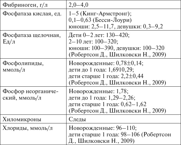 Иллюстрация к книге — Полный курс по расшифровке анализов [i_151.jpg]