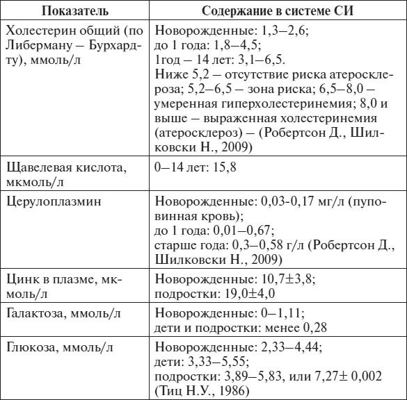 Иллюстрация к книге — Полный курс по расшифровке анализов [i_152.jpg]