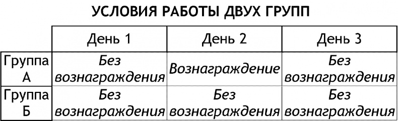 Иллюстрация к книге — Драйв: Что на самом деле нас мотивирует [i_006.jpg]