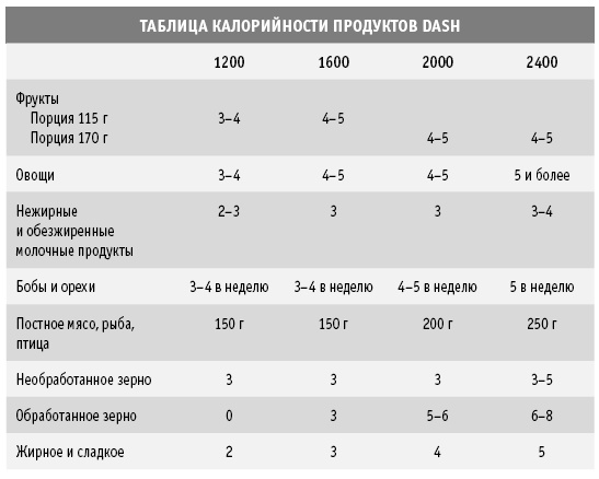 Иллюстрация к книге — Диета DASH. Правильное питание и своевременная профилактика гипертонии и сердечных заболеваний [i_003.jpg]