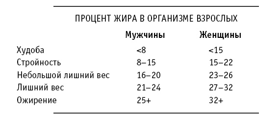 Иллюстрация к книге — Диета DASH. Правильное питание и своевременная профилактика гипертонии и сердечных заболеваний [i_008.jpg]