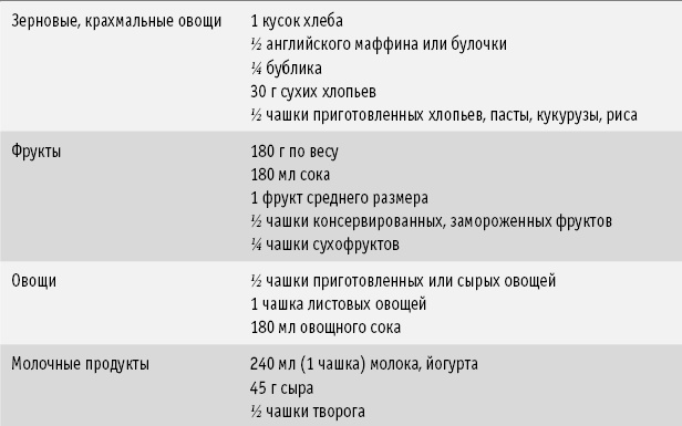 Иллюстрация к книге — Диета DASH. Правильное питание и своевременная профилактика гипертонии и сердечных заболеваний [i_012.jpg]