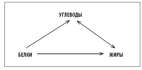 Иллюстрация к книге — Диета DASH. Правильное питание и своевременная профилактика гипертонии и сердечных заболеваний [i_020.jpg]