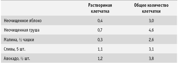 Иллюстрация к книге — Диета DASH. Правильное питание и своевременная профилактика гипертонии и сердечных заболеваний [i_022.jpg]