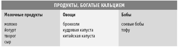 Иллюстрация к книге — Диета DASH. Правильное питание и своевременная профилактика гипертонии и сердечных заболеваний [i_025.jpg]