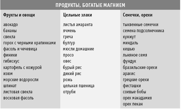 Иллюстрация к книге — Диета DASH. Правильное питание и своевременная профилактика гипертонии и сердечных заболеваний [i_027.jpg]