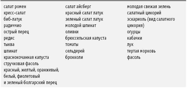 Иллюстрация к книге — Диета DASH. Правильное питание и своевременная профилактика гипертонии и сердечных заболеваний [i_030.jpg]