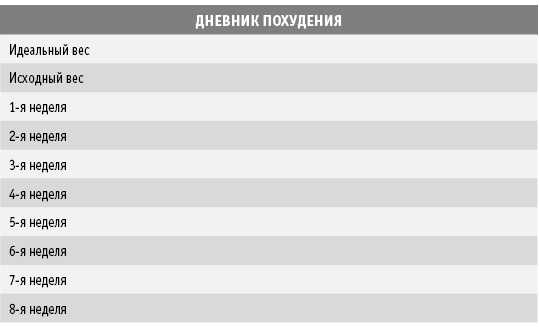 Иллюстрация к книге — Диета DASH. Правильное питание и своевременная профилактика гипертонии и сердечных заболеваний [i_036.jpg]