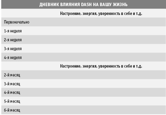 Иллюстрация к книге — Диета DASH. Правильное питание и своевременная профилактика гипертонии и сердечных заболеваний [i_037.jpg]