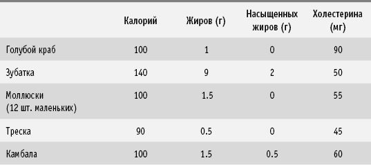 Иллюстрация к книге — Диета DASH. Правильное питание и своевременная профилактика гипертонии и сердечных заболеваний [i_067.jpg]