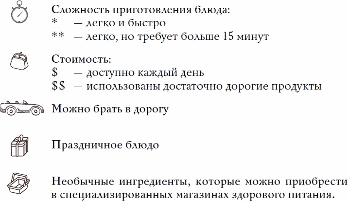 Иллюстрация к книге — Обнаженная еда. Вкуснейшие рецепты для здоровья, красоты и женственности [_01.jpg]
