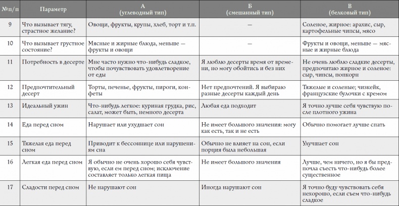 Иллюстрация к книге — Обнаженная еда. Вкуснейшие рецепты для здоровья, красоты и женственности [_20.jpg]