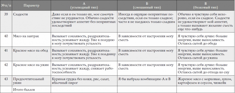 Иллюстрация к книге — Обнаженная еда. Вкуснейшие рецепты для здоровья, красоты и женственности [_24.jpg]