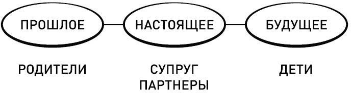 Иллюстрация к книге — Две жены. Как быть счастливым в личной жизни. История и теория [i_002.jpg]