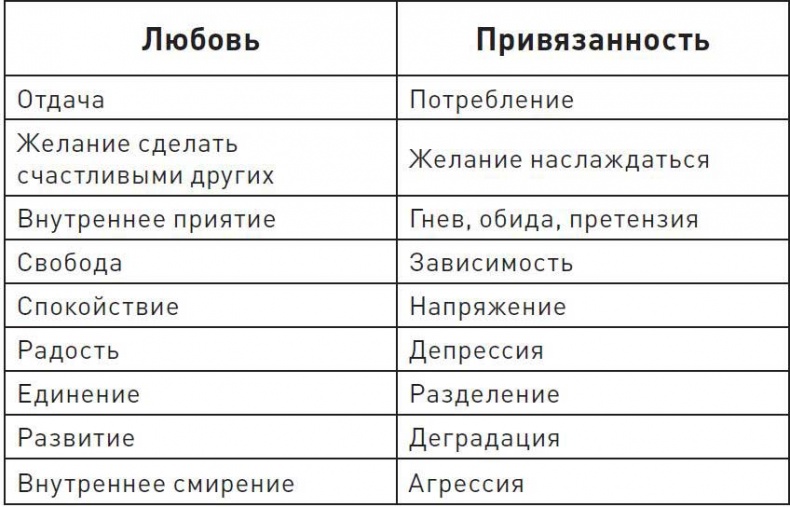 Иллюстрация к книге — Две жены. Как быть счастливым в личной жизни. История и теория [i_005.jpg]