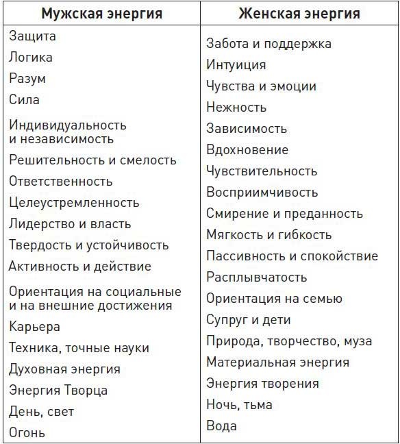 Иллюстрация к книге — Две жены. Как быть счастливым в личной жизни. История и теория [i_006.jpg]