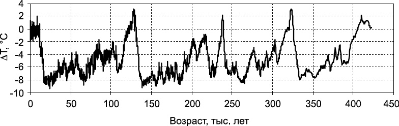 Иллюстрация к книге — Изнанка белого. Арктика от викингов до папанинцев [_019_2.jpg]