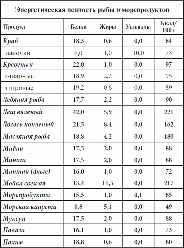 Иллюстрация к книге — Полный курс здоровья для всей семьи [_05.jpg]