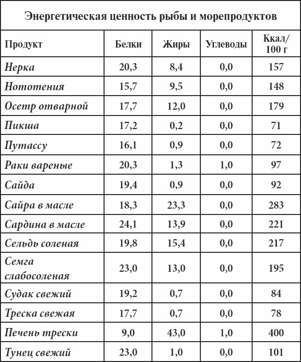 Иллюстрация к книге — Полный курс здоровья для всей семьи [_06.jpg]