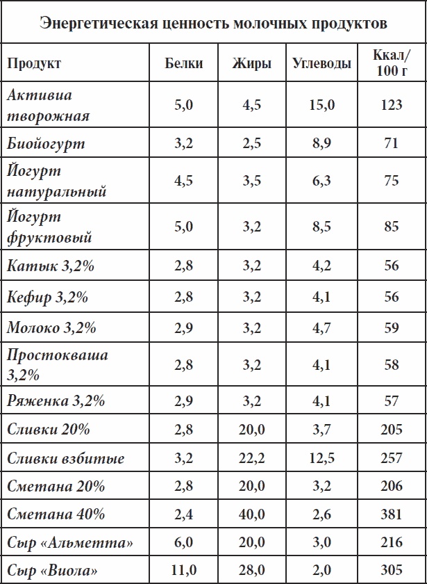 Иллюстрация к книге — Полный курс здоровья для всей семьи [_07.jpg]