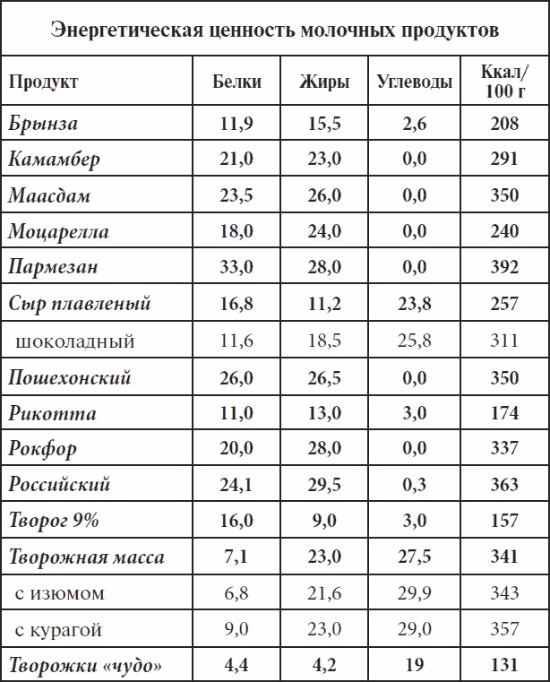 Иллюстрация к книге — Полный курс здоровья для всей семьи [_08.jpg]
