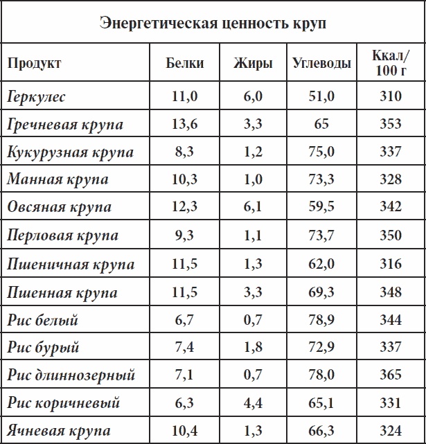 Иллюстрация к книге — Полный курс здоровья для всей семьи [_09.jpg]
