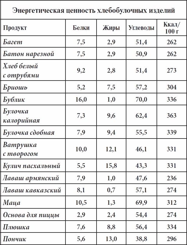 Иллюстрация к книге — Полный курс здоровья для всей семьи [_10.jpg]