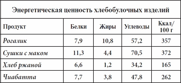 Иллюстрация к книге — Полный курс здоровья для всей семьи [_11.jpg]