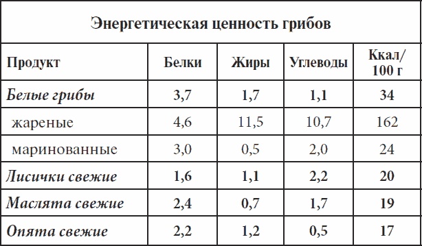 Иллюстрация к книге — Полный курс здоровья для всей семьи [_12.jpg]