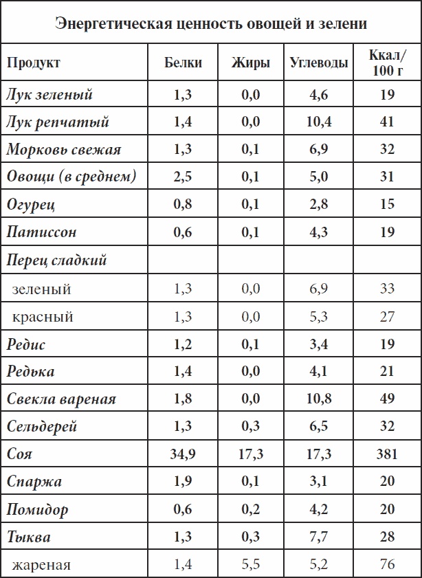 Иллюстрация к книге — Полный курс здоровья для всей семьи [_14.jpg]
